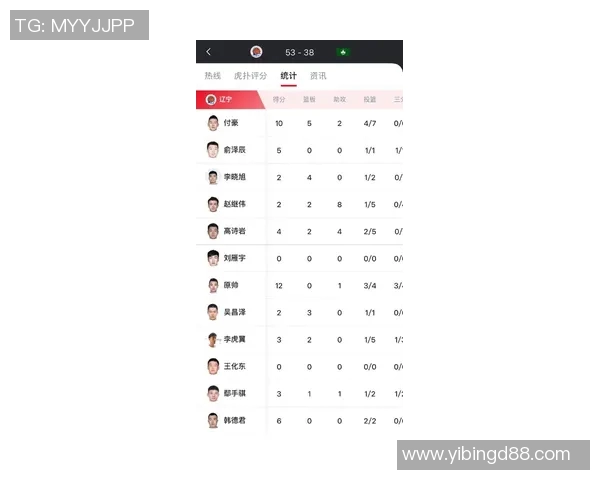 辽宁男篮2021赛程出炉!首场较量定在xxx,争夺CBA冠军火热展开 辽宁男篮2021赛程出炉!首场较量定在xxx,争夺CBA冠军火热展开